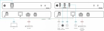 Diagramweergave van de KRAMER EXT3-U3-T USB 3.2 Extender, met duidelijk weergegeven aansluitpoorten en verbindingen.