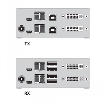 Zwart-wit KVM-apparatenpaar, TX- en RX-eenheden met meerdere USB-, DVI-D- en glasvezelpoorten, van voren bekeken.